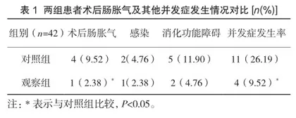 运用FOCUS-PDCA管理工具降低胃肠术后肠胀气发生率的研究