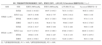 右美托咪定用于妇科腹腔镜手术静脉麻醉的效果观察2