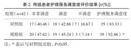 运用FOCUS-PDCA管理工具降低胃肠术后肠胀气发生率的研究2