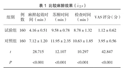 右美托咪定应用于无痛胃镜的麻醉治疗效果及对患者麻醉起效时间和苏醒时间以及不良反应情况的影响