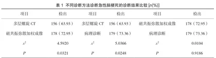 磁共振弥散加权成像在急性脑梗死诊断中诊断的应用价值