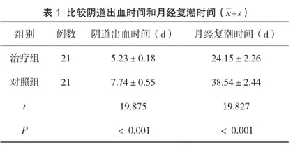 优思明治疗人工流产后宫内残留的临床效果观察