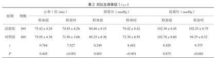 右美托咪定应用于无痛胃镜的麻醉治疗效果及对患者麻醉起效时间和苏醒时间以及不良反应情况的影响2