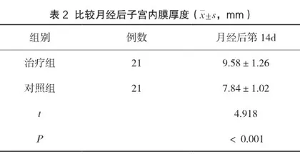 优思明治疗人工流产后宫内残留的临床效果观察2