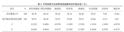 磁共振弥散加权成像在急性脑梗死诊断中诊断的应用价值3