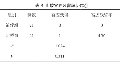 优思明治疗人工流产后宫内残留的临床效果观察3