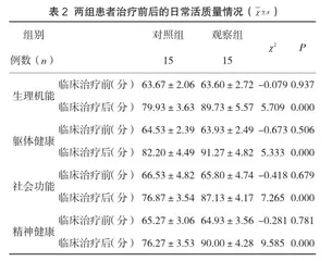 中西医结合治疗老年风湿病临床观察2