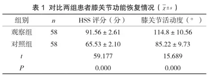 康复护理对膝关节骨折患者术后功能恢复的影响观察1