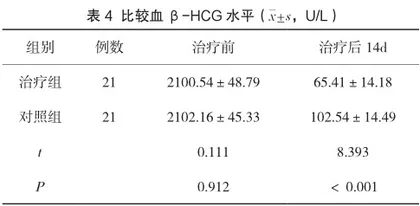 优思明治疗人工流产后宫内残留的临床效果观察4