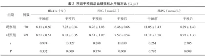 社区护理干预提高糖尿病患者遵医率和血糖控制的效果2