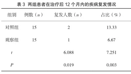中西医结合治疗老年风湿病临床观察3