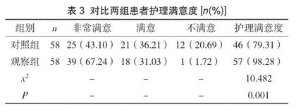 康复护理对膝关节骨折患者术后功能恢复的影响观察3