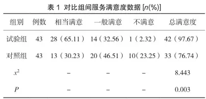 康复护理在颈椎病护理中的应用效果及对疼痛程度的影响