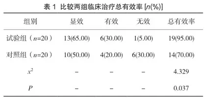 超声介入治疗甲状腺囊性结节的临床价值分析1