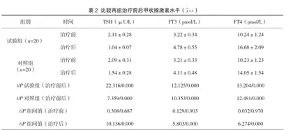 超声介入治疗甲状腺囊性结节的临床价值分析2