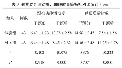 康复护理在颈椎病护理中的应用效果及对疼痛程度的影响2