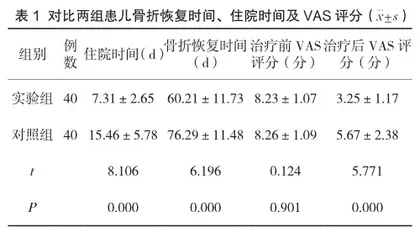外固定技术在小儿骨折治疗中的临床应用效果及并发症情况观察
