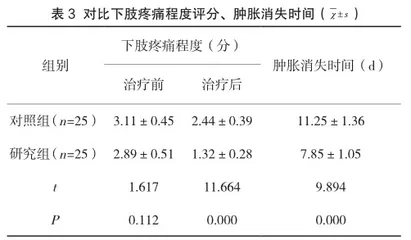 低分子肝素治疗妊娠期深静脉血栓形成效果及D-二聚体水平的影响