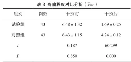 康复护理在颈椎病护理中的应用效果及对疼痛程度的影响3