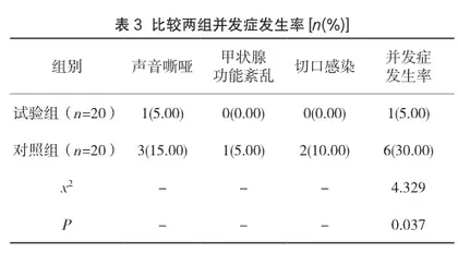 超声介入治疗甲状腺囊性结节的临床价值分析3