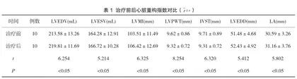 小儿急性心肌梗死应用螺内酯对心功能指标的改善研究
