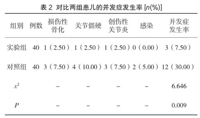 外固定技术在小儿骨折治疗中的临床应用效果及并发症情况观察2