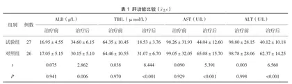 四君子汤合五苓散在肝硬化腹水治疗中的价值分析