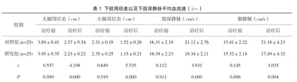 低分子肝素治疗妊娠期深静脉血栓形成效果及D-二聚体水平的影响2