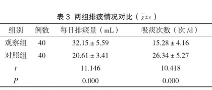 精细化系统护理对重症医学科呼吸机相关性肺炎发生率的影响3