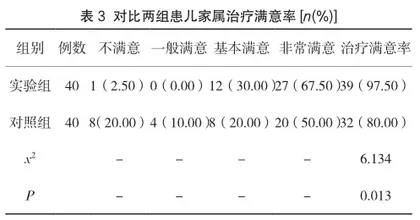 外固定技术在小儿骨折治疗中的临床应用效果及并发症情况观察3