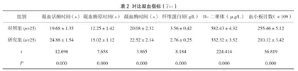 低分子肝素治疗妊娠期深静脉血栓形成效果及D-二聚体水平的影响3
