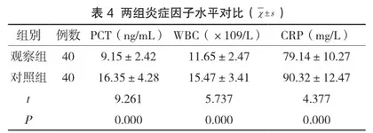 精细化系统护理对重症医学科呼吸机相关性肺炎发生率的影响4