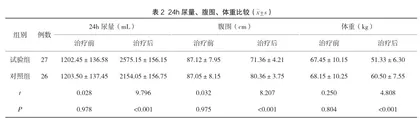 四君子汤合五苓散在肝硬化腹水治疗中的价值分析1