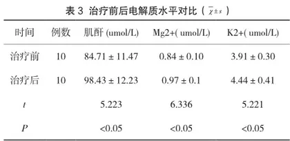 小儿急性心肌梗死应用螺内酯对心功能指标的改善研究3