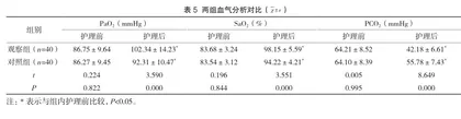 精细化系统护理对重症医学科呼吸机相关性肺炎发生率的影响5