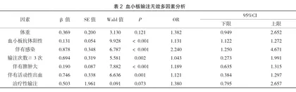 临床血小板输注无效的影响原因分析2