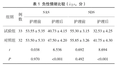 循证护理应用于急诊颅脑外伤患者护理的效果研究