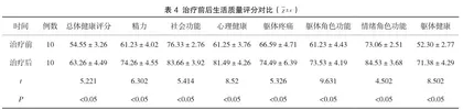 小儿急性心肌梗死应用螺内酯对心功能指标的改善研究4