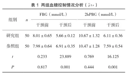 短期饮食控制对妊娠期糖尿病患者血糖波动的疗效观察