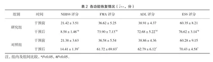 连续性护理干预在脑卒中患者中的应用效果2