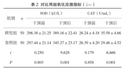 短期饮食控制对妊娠期糖尿病患者血糖波动的疗效观察2