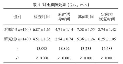 丙泊酚应用在无痛胃镜中的麻醉治疗效果及对患者不良反应发生率和血流动力学的影响