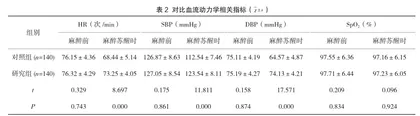 丙泊酚应用在无痛胃镜中的麻醉治疗效果及对患者不良反应发生率和血流动力学的影响2