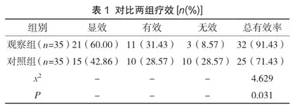 中药热奄包疗法结合穴位按摩对脑卒中后偏瘫患者静脉血流及肢体运动功能的影响