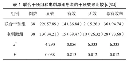 仿生物电刺激联合腹式呼吸在产后腹直肌分离中的临床治疗效果和预后情况