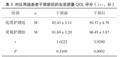 牙髓炎临床护理中优质护理应用效果及满意度分析3