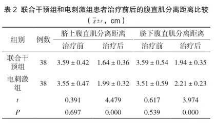 仿生物电刺激联合腹式呼吸在产后腹直肌分离中的临床治疗效果和预后情况2