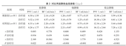 中药热奄包疗法结合穴位按摩对脑卒中后偏瘫患者静脉血流及肢体运动功能的影响3