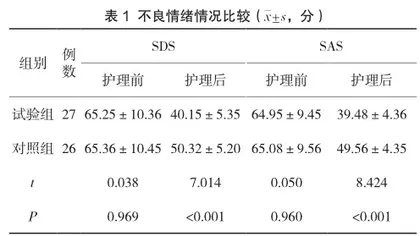 胸腔闭式引流术后的优化护理对策分析及临床疗效评价