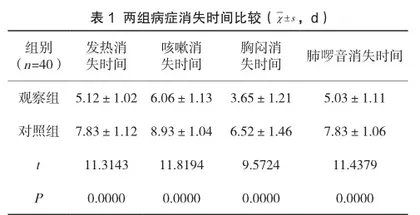 小儿肺炎支原体感染运用阿奇霉素联合普米克令舒雾化吸入治疗的效果及免疫功能水平观察